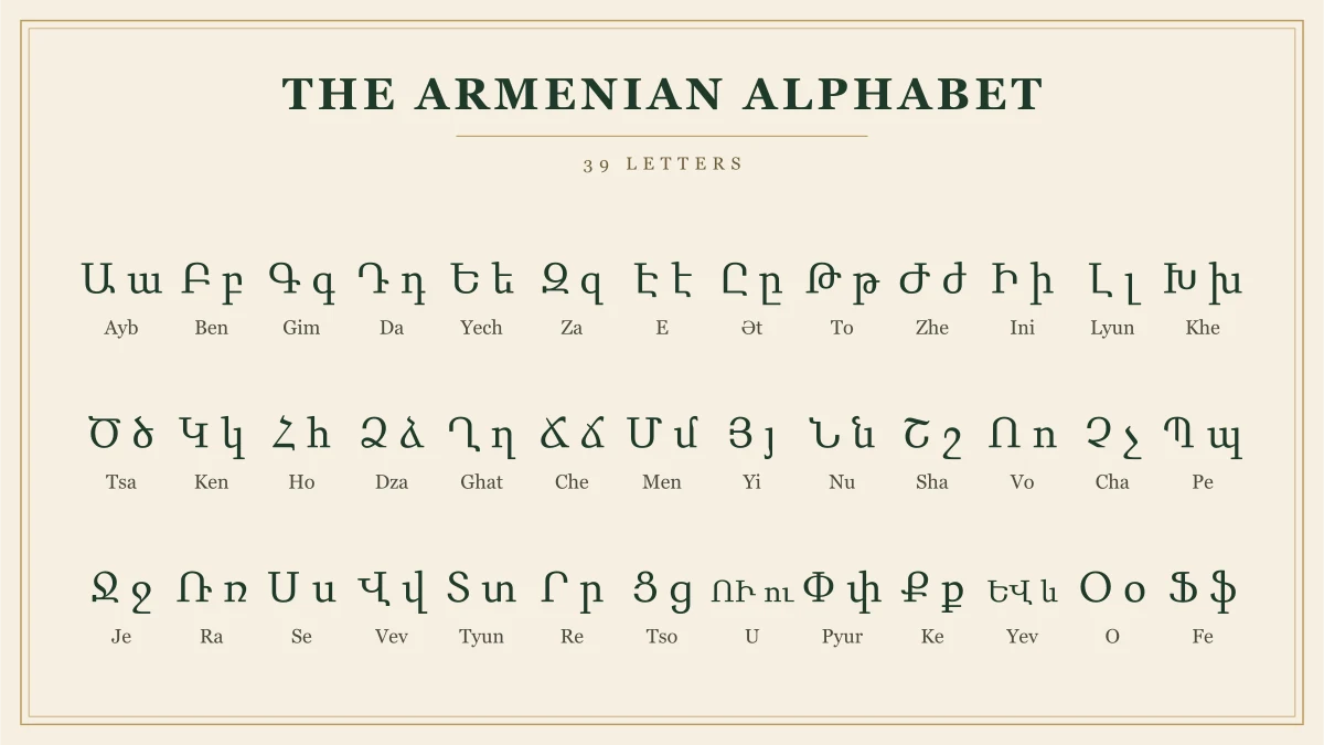 Tabla de las 39 letras del alfabeto armenio, cada una en mayúscula y minúscula con su transliteración latina
